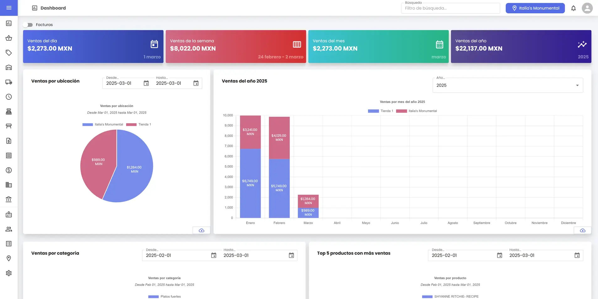 Módulo de dashboard mostrando gráficos y reportes